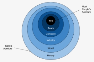 There Are Three Levels Of Reality, And Most People - Billionaire #1024788