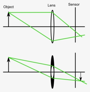 Reason - Meaning Of Aperture In Physics #1025175