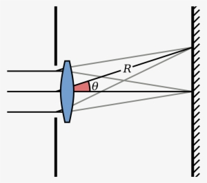 Circular Aperture With Lens - Fraunhofer Diffraction At Circular Apertures #1025658