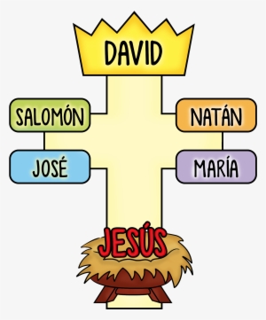 Geneologia Jesus 2 Co - Jesus #1025659