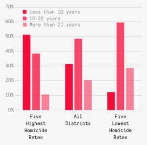 Chicago Police Department - Chicago Freedom Movement Charts #1025665