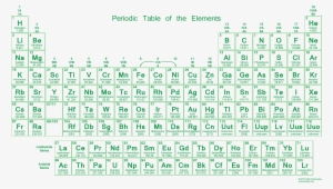 The Full-sized Image - Little Wigwam Periodic Table Chart - No Tear Guarantee #1026364 The Full-sized Image - Little Wigwam Periodic Table Chart - No Tear Guarantee #1026364