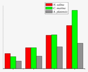 Protein Concentration Of A - Graphic Design #1027372