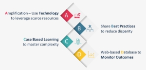 Four Principles Of The Echo Model - Light Puzzle Block #1028811