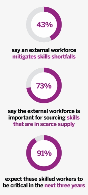 Supply Chain 24 7 #1028866