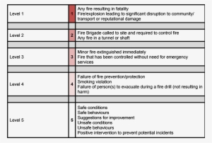 Hs30a Table 1 Rivo Fire Classificationsv3 - Number #1029728