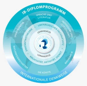 Diplomprogramm [753kb] Png - Ib Diploma Program #1030817