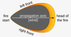 Wildfire Modeling #1033184