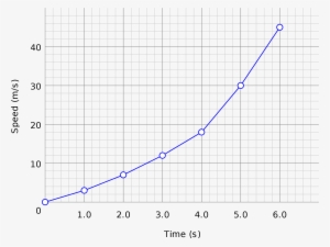 The Spatial Substrate - 線形 補間 #1033205