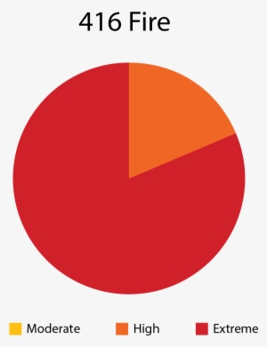 Fireline Analysis Of 416 Fire - Analysis #1033226