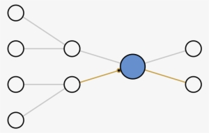 Graph - Circle #1033561