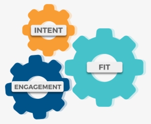 Formula For Account-based Marketing - Intent #1034152
