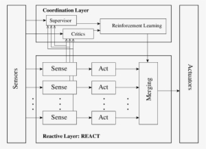 Aareact Outline - - Diagram #1035951