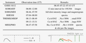 Observational Information For The 1n/m1 - Number #1036636