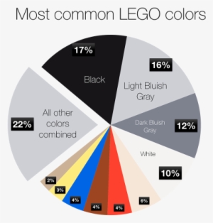 There Is A Good Reason Why So Many Of Your Lego Bricks - Most Common Lego Color #1037644