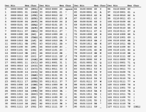 Bit Ascii Binary Chart Printable Code Pdf Extended - Ascii Values ...