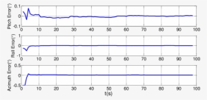 Upf Estimation Error Of Static Deformation - Pattern #1038173