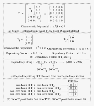 Picture Free Dependency Ds Of Matrix T Fig Which - String #1040418