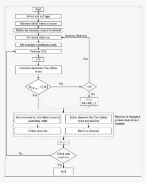 General Workflow Of Beso-based Optimization Algorithm - Mathematical Optimization #1040639
