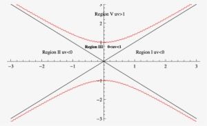 The Extended Lorentzian Black Hole Geometry - Diagram #1040658