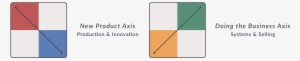 New Product Axis And Doing The Business Axis - Diagram #1040867