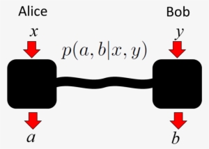 Alice And Bob Conduct Space-like Separated Experiments - Multi Head Showers #1043130