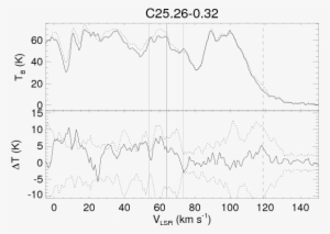 The Top Panel Shows The On And Off (dotted Line) Source - Diagram #1043478