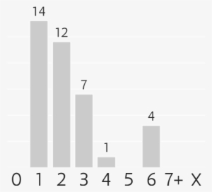 Mana Costs - Cost #1045725