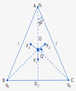 Image Result For Three Charges Each Of Magnitude Q - Triangle #1047496
