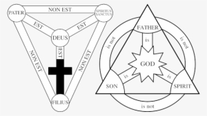 The Earliest And Most Recent Major Variations Of The - Shield Of Trinity #1047682