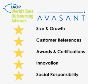 Best Outsourcing Advisors” By The International Association - Circle #1047808