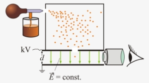 Diagram Of The Oil Drop Experiment - Millikan Experiment #1048892