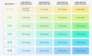 Essential Oil Dilution #1049344