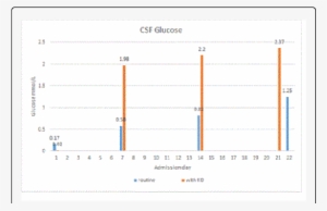 Blue Bar On Behalf Of The Conventional Treatment Case, - Diagram #1051362
