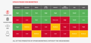 Hitachi Biometric H1 Table - Finger Vein Biometric #1051814