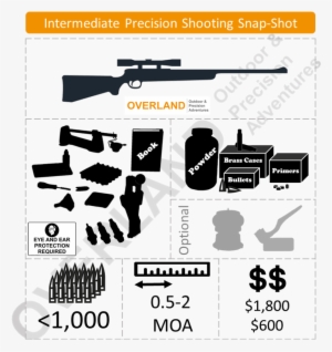 Lightly Customized Factory Rifle, Ammunition Reloading - Rcbs Partner Reloading Kit, Green By Rcbs #1052059