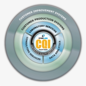 Laboratory Services - Circle #1053158