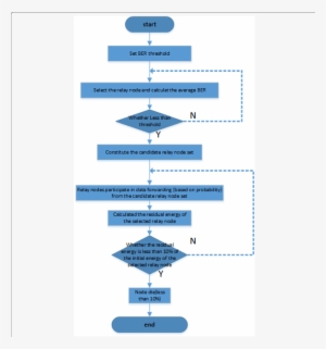 The Flow Chart Of Oar Selection Algorithm - Common Fig #1054257