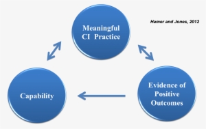 Continuous Improvement - Guru Gobind Singh Indraprastha University #1055055