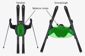 Balance Area 2x - Snow Plough To Parallel Ski #1055171