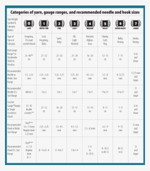 Lace Weight Yarns Are Usually Knitted Or Crocheted - Yarn Weight Chart #1055586