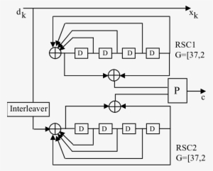 Turbo Code With Generator Matrix G= , Rate - Diagram #1056581