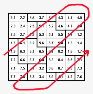 1, 3, 4 Are Truncated And The Remain Of These Cw Is - Datamatrix Ecc200 #1057021