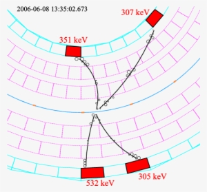 Display Of A Decay With Four Reconstructed Electrons - Electron #1057089