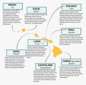 The Islands - Web Page #1058435