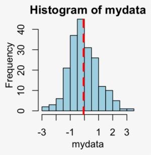 How To Add Straight Lines To A Plot Using R Statistical - R #1062224