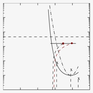 Paths To Supernova Without Accretion And With Accretion - Diagram #1062658