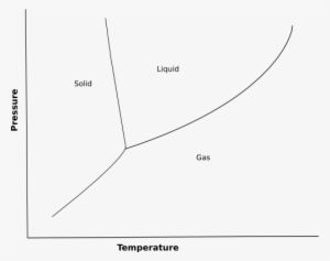 Look At What Happens When A Vertical Line Is Placed - Diagram #1062659