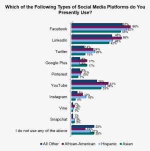 African American Social Media Usage #1065323