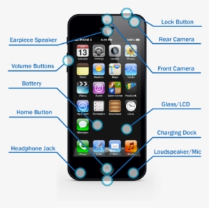 Broken Cell Phone Parts Repair - Iphone 5s And Iphone 5 Size Comparison #1065539